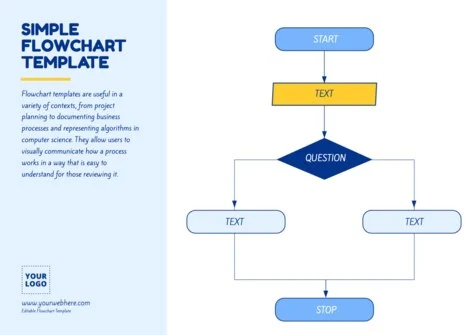 Edit an empty flow chart template