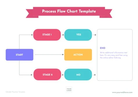 Edit an empty flow chart template