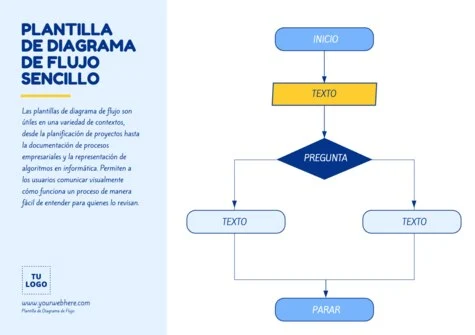 Edita un flujograma de procesos