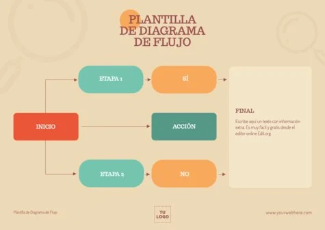 Edita un flujograma de procesos