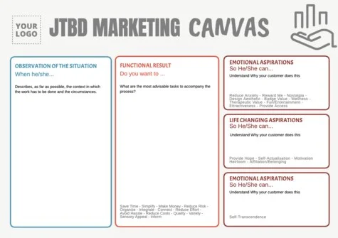 Edit a Jobs-to-be-Done canvas