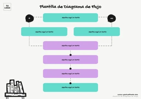 Edita un flujograma de procesos