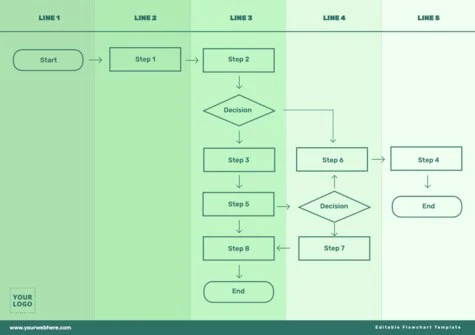 Edit an empty flow chart template