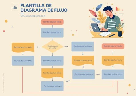 Edita un flujograma de procesos