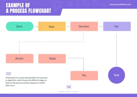 Edit an empty flow chart template