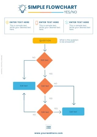 Edit an empty flow chart template