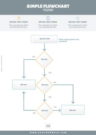 Edit an empty flow chart template