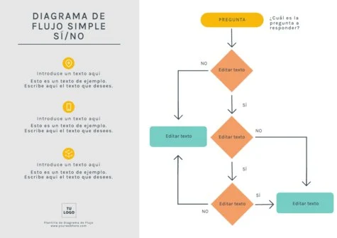 Edita un flujograma de procesos