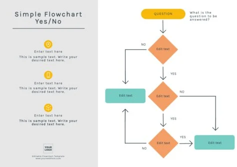 Edit an empty flow chart template