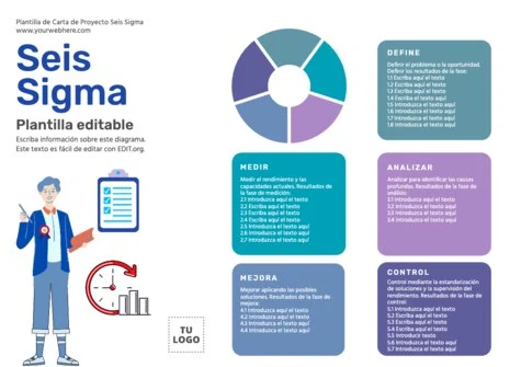 Edita un proyecto 6 Sigma