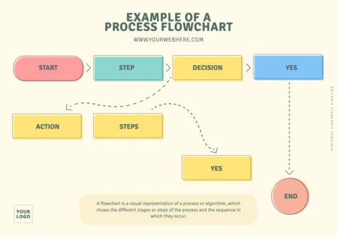 Edit an empty flow chart template