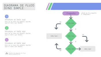 Edita un flujograma de procesos