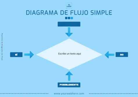 Edita un flujograma de procesos