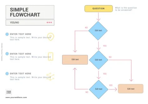 Edit an empty flow chart template