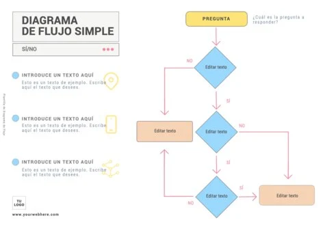 Edita un flujograma de procesos