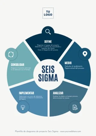 Edita un proyecto 6 Sigma