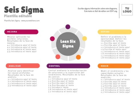 Edita un proyecto 6 Sigma