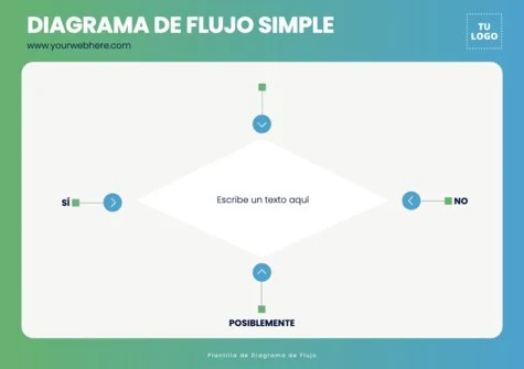 Edita un flujograma de procesos