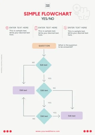 Edit an empty flow chart template