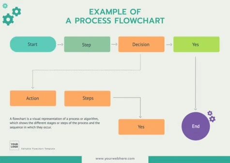 Edit an empty flow chart template