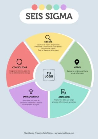 Edita un proyecto 6 Sigma