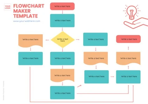 Edit an empty flow chart template