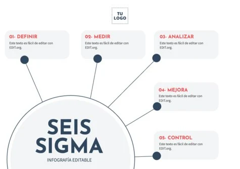 Edita un proyecto 6 Sigma