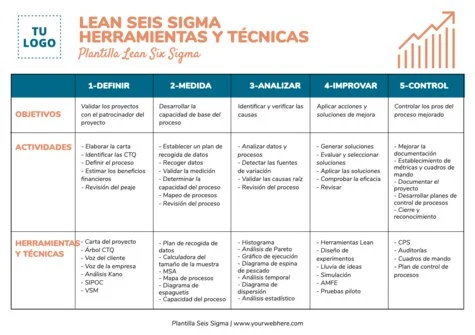 Edita un proyecto 6 Sigma