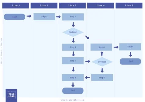 Edit an empty flow chart template