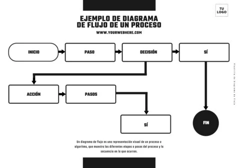 Edita un flujograma de procesos