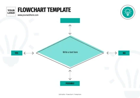 Edit an empty flow chart template