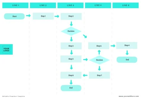 Edit an empty flow chart template