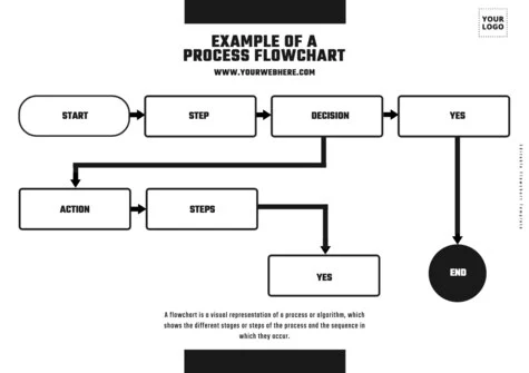 Edit an empty flow chart template