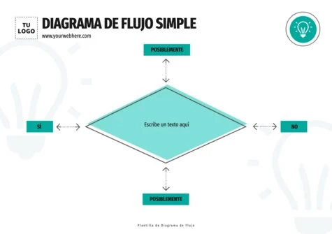 Edita un flujograma de procesos