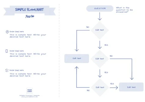 Edit an empty flow chart template