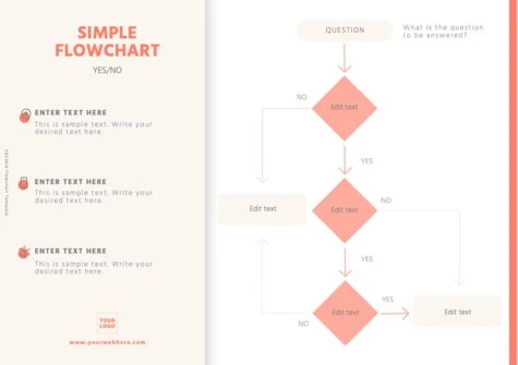 Edit an empty flow chart template