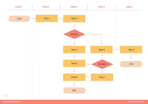 Edit an empty flow chart template