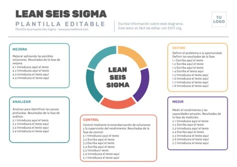 Edita un proyecto 6 Sigma