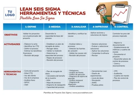 Edita un proyecto 6 Sigma