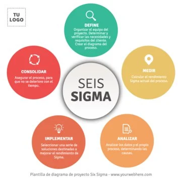 Edita un proyecto 6 Sigma