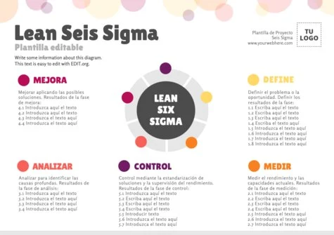 Edita un proyecto 6 Sigma
