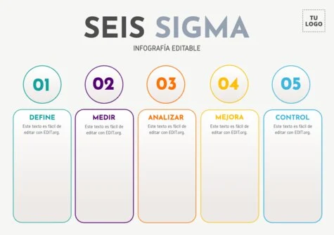 Edita un proyecto 6 Sigma