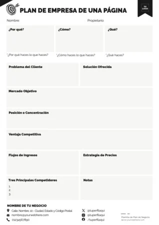 Edita un plan de negocio