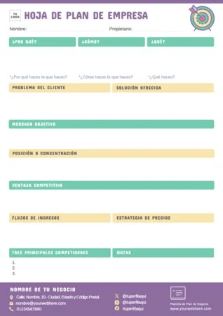 Edita un plan de negocio