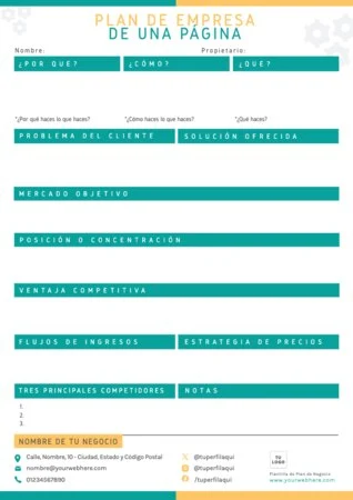 Edita un plan de negocio