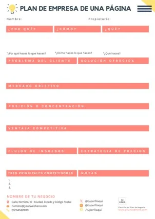 Edita un plan de negocio