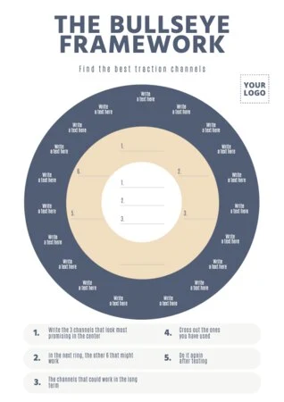 Edit a Bullseye Diagram