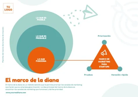 Edita un Diagrama de Tracción