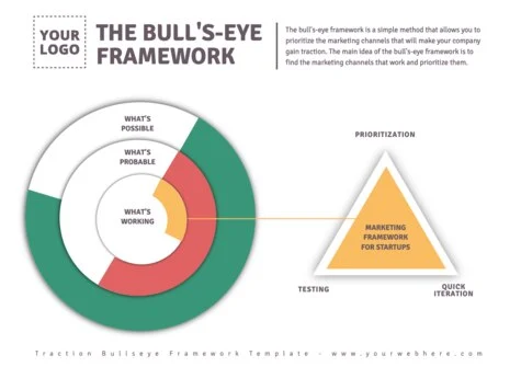 Edit a Bullseye Diagram