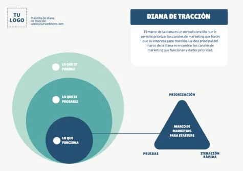 Edita un Diagrama de Tracción